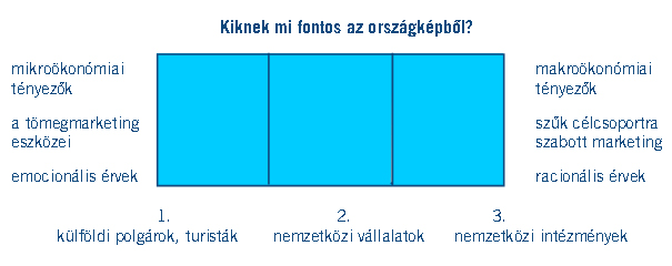 6 reklámérték 34. szám 2 0 0 6. j ú l i u s - a u g u s z t u s lehet a legpozitívabban befolyásolni azaz hogyan javíthatunk márkaképünkön.