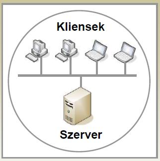 Elosztott rendszerek kora IT 3.