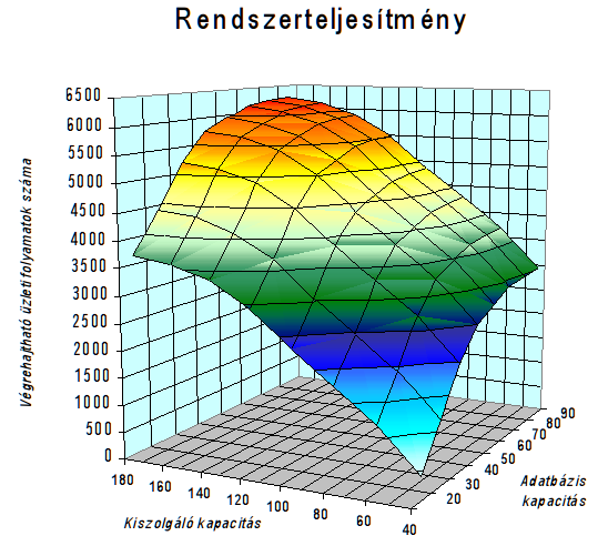 Informatikai