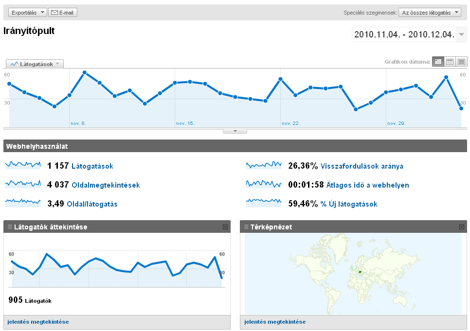 Honlap-statisztikák Lehet tudni, hogy ki(?