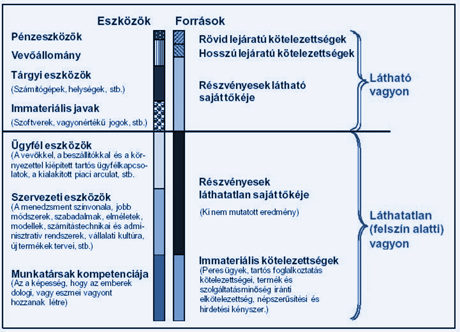 17 A szövegbányászat különösen fontos a fentiek közül az üzleti intelligencia (a nyers adatok átfordítása üzleti szempontból értékes, döntéshozást segítő információvá) fejlesztése szempontjából. 2.1.4.