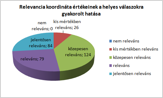 Az 8.3. ábra által reprezentált adatokat a 8.3. táblázat tartalmazza.