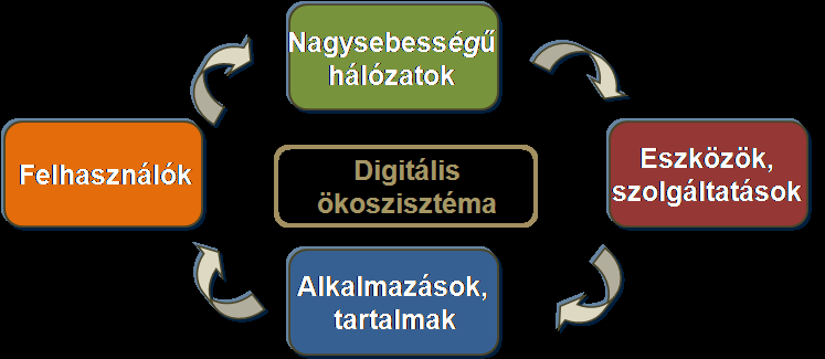 Nemzeti IT és IKT stratégiák, a magyar digitális megújulási terv 135 38.