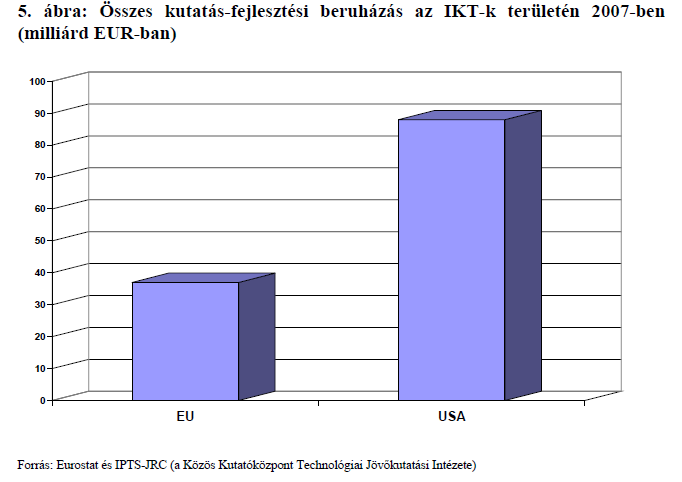 160 Európai stratégiák, a digitális menetrend 52.