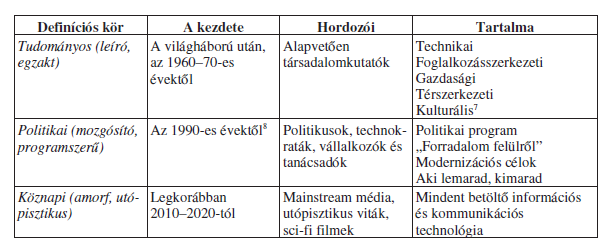 32 A technológia, az információs technológia és az IKT értelmezései egymástól.