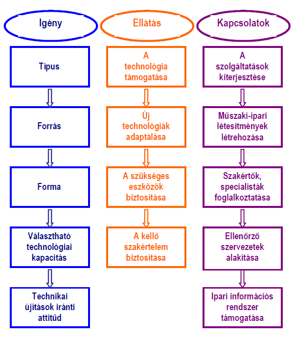 Az IT és a kommunikációs stratégiafejlesztés, lehetőségek és formák 41 7.