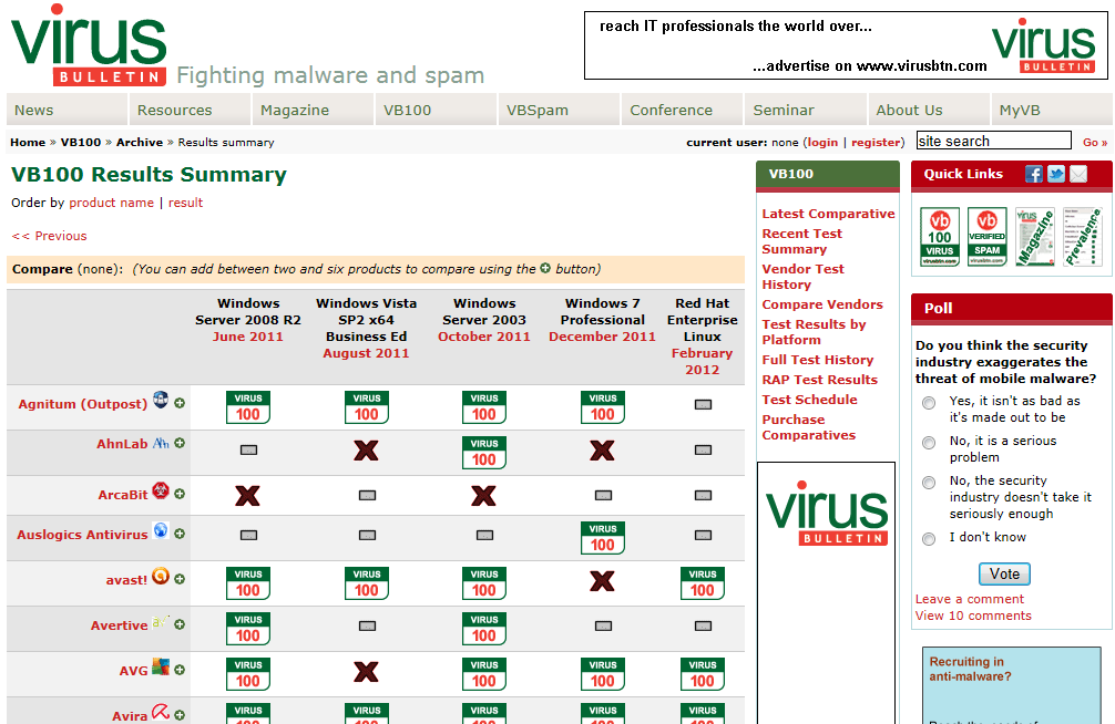 Statisztika http://www.shadowserver.