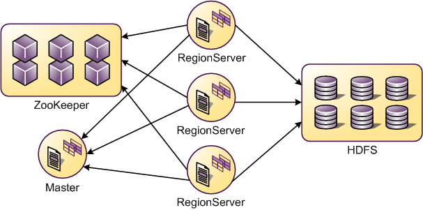 ELŽADÁS 9. HADOOP & NOSQL: HBASE 9.3.1.