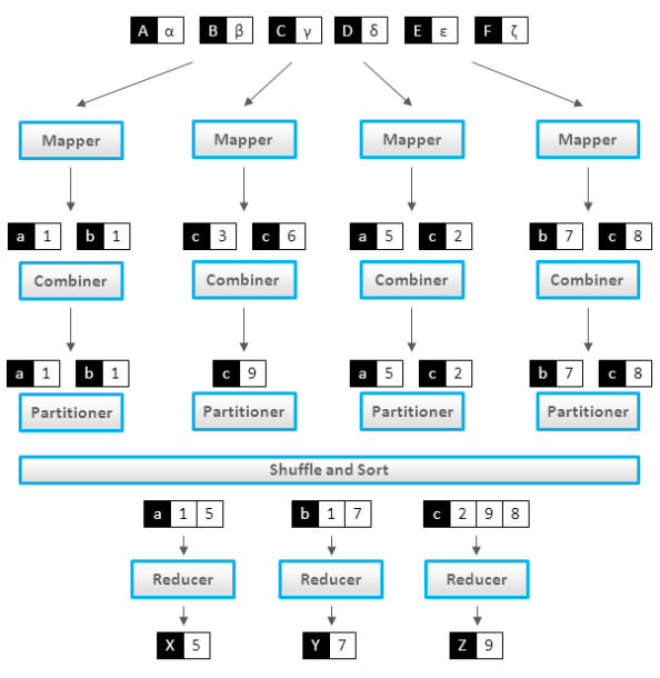 A. függelék MapReduce Patterns, Algorithms, and Use Cases Source: http://highlyscalable.wordpress.