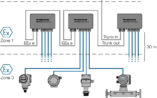 DCS IM 82-2414 Multibarrier