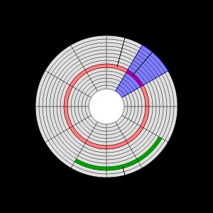 A: sáv B: szektor C: blokk, 512 byte D: