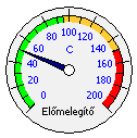 Nagy osztásvonalak xx osztásvonalanként. Azt lehet beállítani, hogy hány db rövid osztásvonalanként legyen egy fő osztásvonal. Ez a két beállítás a bar skála leolvasásának könnyítésére való.