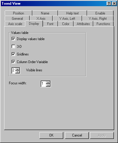 Display values table A táblázat megjelenítését kapcsolja ki vagy be. Ha a tábla ki van kapcsolva, akkor a további beállításokat a ProTool letiltja.