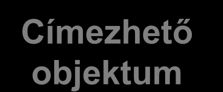 A projekt témája Címek Cím Címezhető objektum Egy cím lehet attribútumként kezelt valami, vagy valamivel kapcsolatban álló független osztály