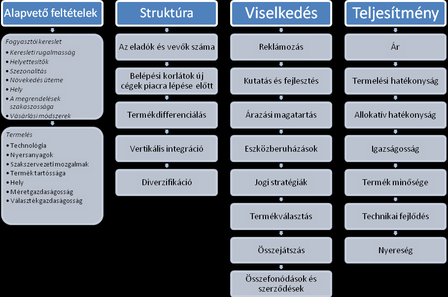 alapvető elemét képezi 384. Sőt, a fúziókontroll létének ez a modell az alapja 385.