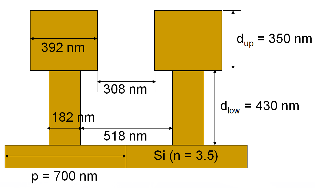 MESTERPROBA, APRIL 2015 2 E x n+1 i,j+1/2 = E x n i,j+1/2 + + t ɛ i,j+1/2 x E y n+1 i+1/2,j = E y n i+1/2,j + + t ɛ i+1/2,j x [ H z n+1/2 i,j [ H z n+1/2 i+1,j ] + H z n+1/2 i,j+1, ] + H z n+1/2 i,j,