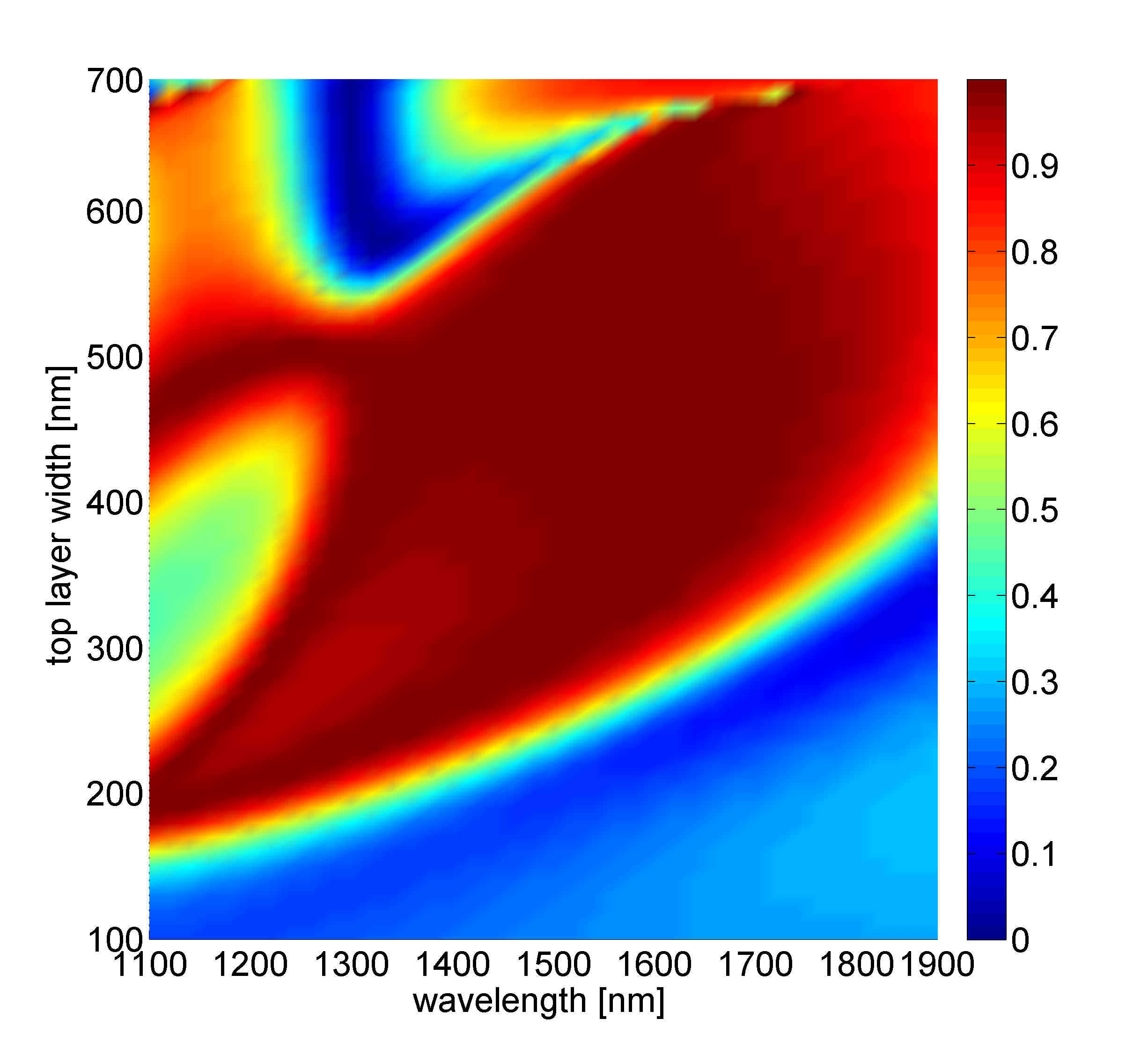 MESTERPROBA, APRIL 2015 3 nm, height of the bottom dbottom = 430 nm (these initial parameters are taken from [1], [2]).