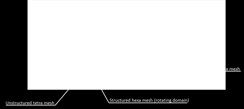 ábra különböző 3D-s hálóelemeket mutat be. Hexaéder Tetraéder Gúla Hasáb 11.