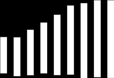 ezer INGATLANPIACI JELENTÉS 2012 MAGYARORSZÁG IRODAPIAC Irodapiac ÁTTEKINTÉS Főbb irodapiaci mutatók 2011-ben Teljes állomány* 2,6 millió m² Összes szerződéskötés* 395 106 m² Kihasználatlansági ráta*