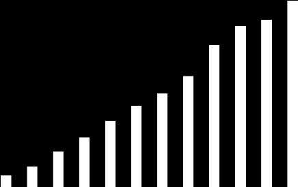 INGATLANPIACI JELENTÉS 2012 MAGYARORSZÁG IPARI INGATLANPIAC Ipari ingatlanpiac Főbb ipari ingatlanpiaci mutatók 2011-ben Teljes állomány 1,807 millió m² Kihasználatlanság 20,9% A+ kategóriás bérleti