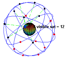 Global Positioning System A helymeghatározási módszer A helymeghatározás elmélete analitikus geometriai módszereken nyugszik ( háromszögelés ).