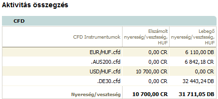 5.8. Ügyfélszámla összegzés jelentés felhasználói kézikönyv Ez számlájának átfogó összefoglalása. Ez a jelentés a kereskedési számla megnyitása utáni bármilyen időtartományra elkészíthető.