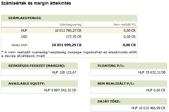 A Számlaérték és margin áttekintés a kiválasztott számla tőkéjéről és fedezetéről ad kimutatást. 5.10. Elemzések A pozíciók továbbgörgetési kondícióit tekinthet meg ebben a menüben.