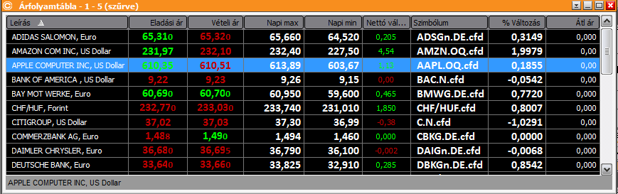 2.14. Árfolyamtábla Az Árfolyamtáblán az instrumentumok kereskedési adatai és árai jelennek meg valós időben.