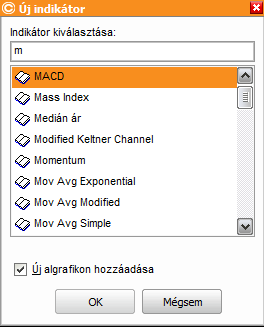 4.19. Indikátorok megjelenítése a grafikonon felhasználói kézikönyv Számos indikátor közül választhat a Concorde Traderben, amelyeket egyszerre is megjeleníthet egy grafikonon. 4.20.