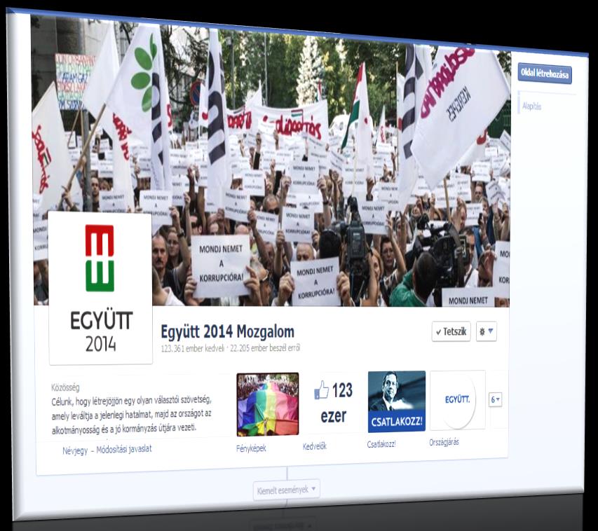 Az Együtt 2014 Facebook-említésfolyamát szemlélve szembetűnő, hogy a kiemelkedő számú szimpatizáns ellenére is a legkevesebb említést generálta a közösségi felületen.