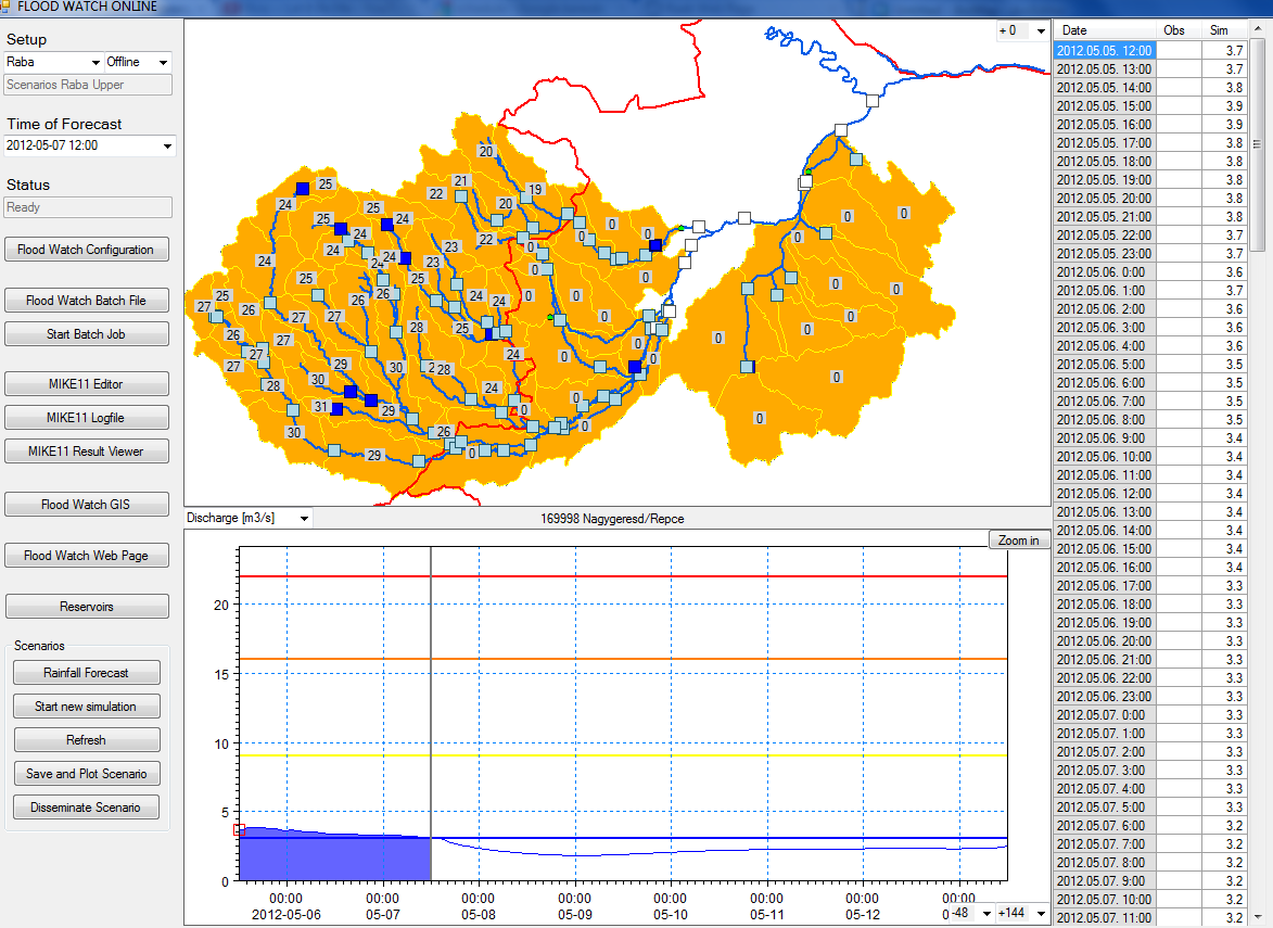 Flood Watch