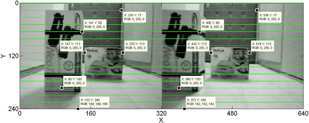 Surveyor SVS robot navigáció sztereó rekonstrukció segítségével 281 6.