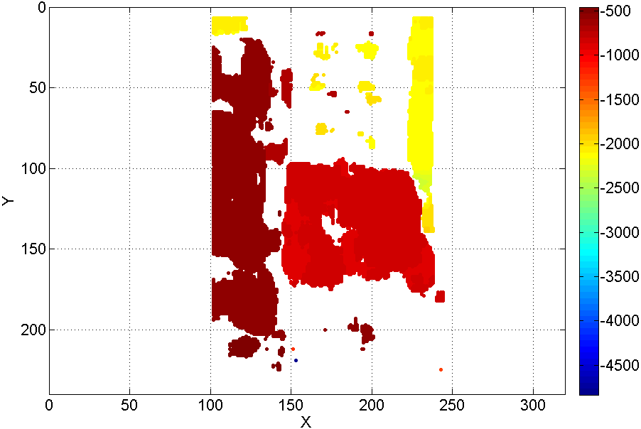 282 Mészáros Ádám, Megyesi Zoltán 2.5. 3D rekonstrukció Miután megvan a normalizált elmozdulás térkép, 3D-s rekonstrukcióra, vagy mélységtérképre van szükség.