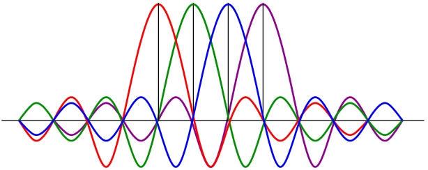 Alvivők f(0) - alap frekvencia Δf frekvencia osztás T(b) szimbólumidő f(0) = Δf = 1/ T(b) =15kHz