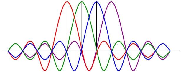 Alvivők f(0) - alap frekvencia Δf frekvencia osztás T(b) szimbólumidő f(0) = Δf = 1/ T(b) =15kHz
