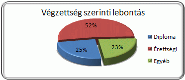 Életmód kategória csoport Életmód kategória csoport, mely a következő kategóriákat tartalmazza: Bútor és lakberendezés Egészség, szépség Baba,