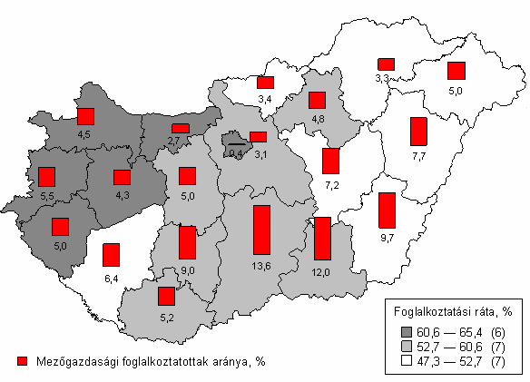 M7. A FOGLALKOZTATÁSI RÁTA ÉS A MEZŐGAZDASÁGBAN FOGLALKOZTATOTTAK ARÁNYA, 2005 Megjegyzés: Foglalkoztatási ráta: a foglalkoztatottak számának a 15-64 év közötti népességhez viszonyított aránya.