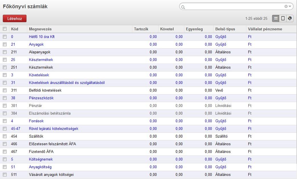 Könyvelés főkönyvi számlák Elérés: Könyvelés >