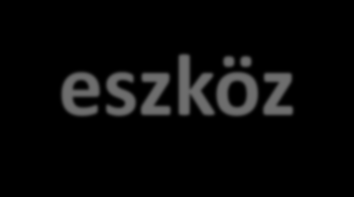 Utazási csekk Utazások során a készpénzt helyettesítő eszköz.