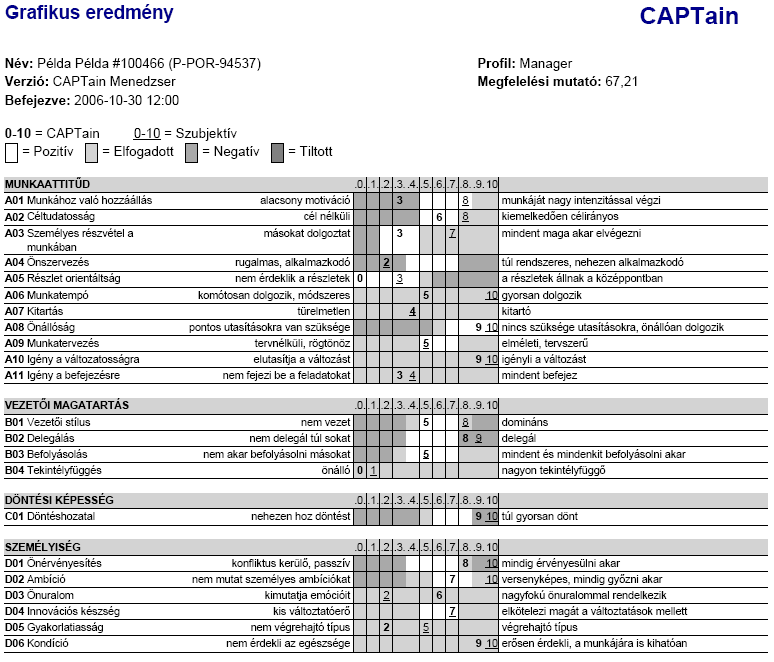 Eredményriportok Grafikus jellemzés Első pillantásra kitűnik, hogy a tesztkép és az önkép hol tér el egymástól, ill.