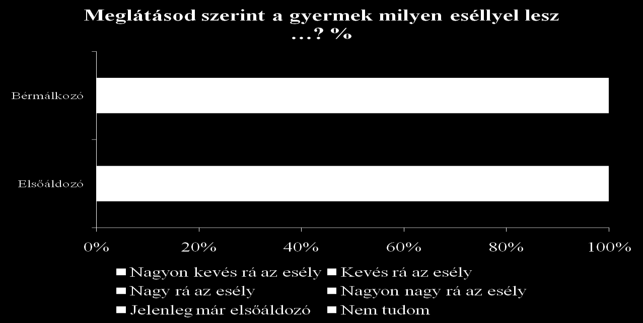 Részvétel a hitoktatásban A következő ábra mutatja, hogy a gyermekek jelentős hányadát a szülők íratták be a hittanórára, azonban templomba a gyermekek fele már önállóan megy el.