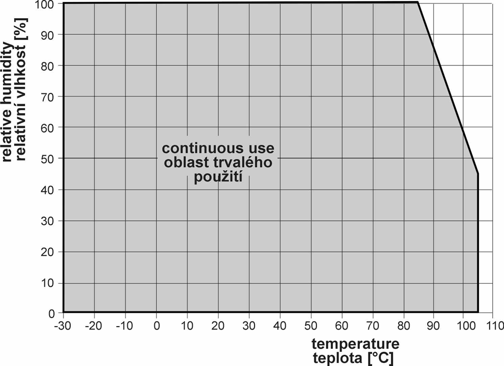 Relatív páratartalom és hőmérséklet korlátozások: Légköri nyomásmérés M.e. Tartomány Pontosság T = 23 C-nál 0 T 40 C ezen kívül között hpa 600 1100 ±1,3 ±1,5 ±2,0 mbar 600 1100 ±1,3 ±1,5 ±2,0 PSI
