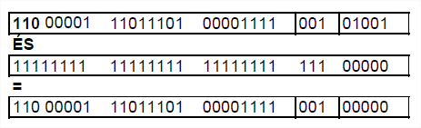 (teljes cím) EXOR (netmaszk) = (hoszt cím) Példaként hozzunk létre alhálózatot egy C osztályú címen belül. Az alhálózat max. 32 gépet tartalmaz. A címtartomány legyen: 193.221.15.