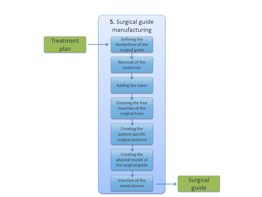 Figure 35.