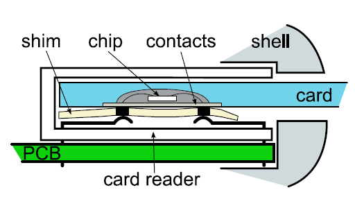 9. ábra - Shim-in-the-Middle 2.3.4 Védelmi megoldások Léteznek a vizsgált eszközöknél erősebb védelemmel rendelkezők, vagy alternatív megoldások pl.