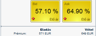 Elad no touch opciót, melyért megkapja a prémiumot. A kapott prémium szerepel az el nem könyvelt műveletek soron.