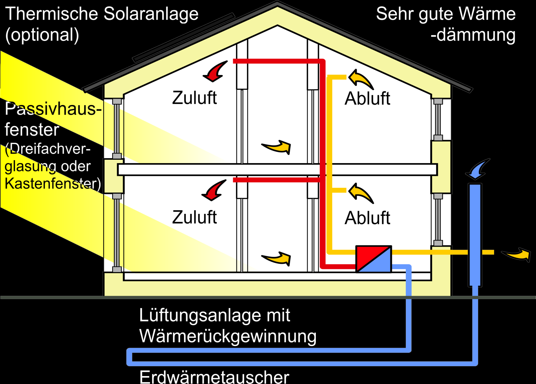 22 Thomas Langer: Passivhaus Schema