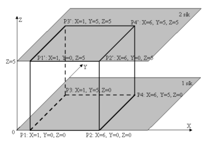 módszer esetén az egyes elemek és nevezetes geometria helyek elnevezése megegyezik a véges elem rendszer esetén alkalmazott elnevezésekkel. (5.4 ábra) 5.