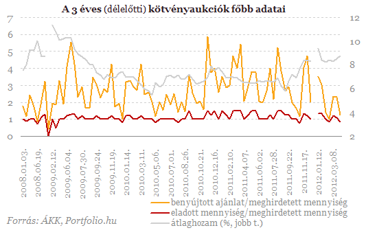 BEFEKTETİI HÍRLEVÉL Idén az éves hiánycél 90%-a teljesült az elsı negyedévben Márciusban 230,9 milliárd forintos hiányt produkált a költségvetés helyi önkormányzatok nélküli központi alrendszere.