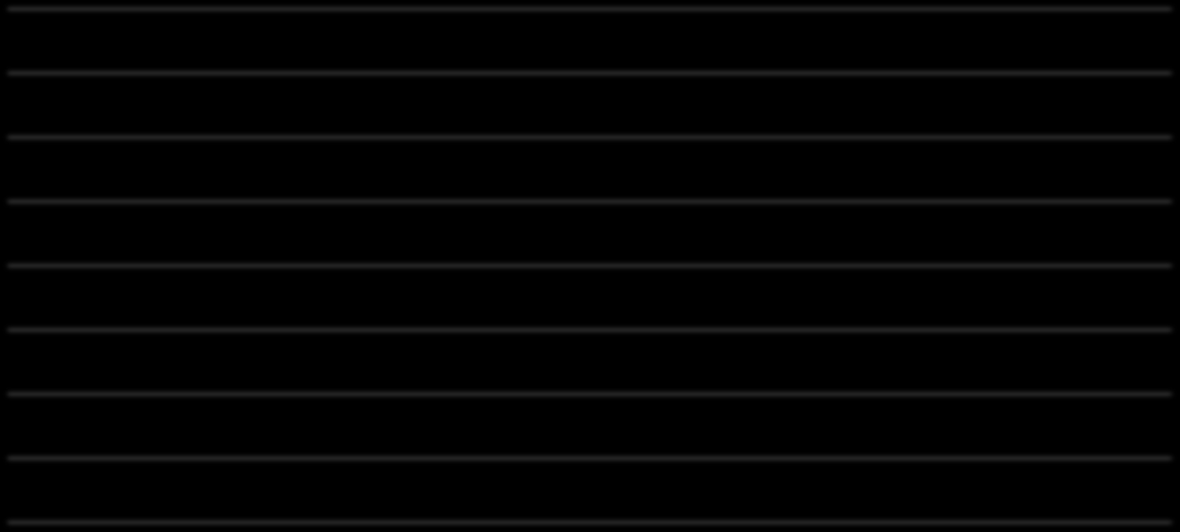 2013.06.01 2013.07.01 2013.08.01 2013.09.01 2013.10.01 2013.11.01 2013.12.01 2014.01.01 2014.02.01 2014.03.01 2014.04.01 2014.05.01 2014.06.01 2014.07.01 2014.08.01 2014.09.01 2014.10.01 2014.11.01 2014.12.01 2015.